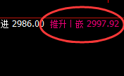 焦炭：跌超5%，4小时高点实现精准大幅回撤