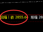 焦炭：跌超5%，4小时高点实现精准大幅回撤