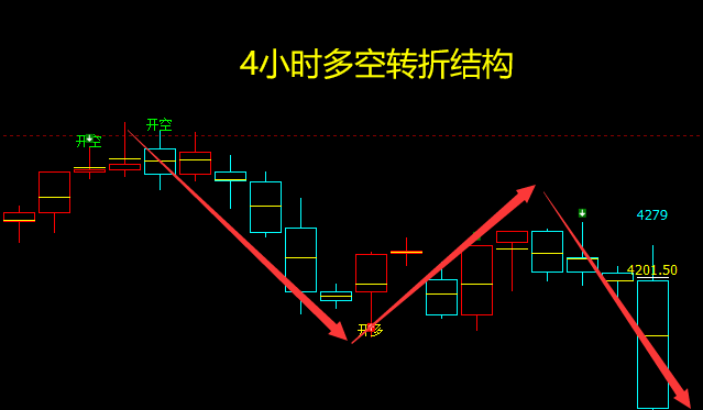 螺纹，任何波动与转折都难逃价格规则的约束