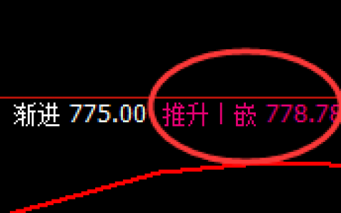 铁矿石：最大跌超近5%，日线高点精准实现快速回撤