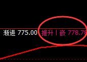 铁矿石：最大跌超近5%，日线高点精准实现快速回撤