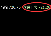 铁矿石：最大跌超近5%，日线高点精准实现快速回撤
