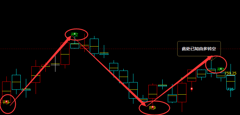 铁矿石：最大跌超近5%，日线高点精准实现快速回撤