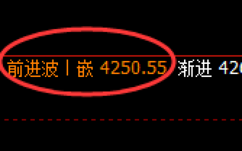 热卷：再创单日新低，日线结构精准实现规则化回撤