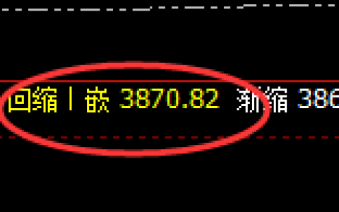 豆粕：高低精准回补，完美强势拉升