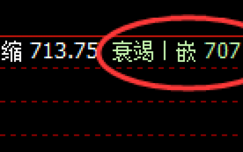 铁矿石：日线回撤低点精准触及并强势拉升