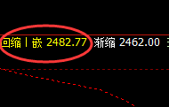 纯碱：低点精准回补，高点加速拉升