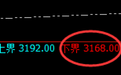 燃油：规则化精准波动，回补修正轻松跟踪