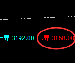 燃油：规则化精准波动，回补修正轻松跟踪