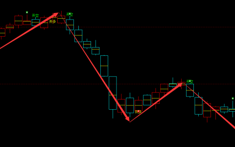 热卷：日线周期（多空信号）超95%精准转折胜率