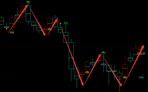 豆粕：日线（多空信号）超越95%精准转折结构