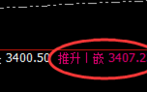 菜粕：跌超3%，日线结构高点精准实现快速回撤