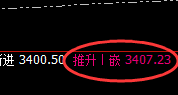 菜粕：跌超3%，日线结构高点精准实现快速回撤