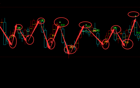 菜粕：日线（多空信号）近100%精准转折胜率