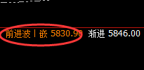 PTA：触及跌停，价格高点于4小时结构实现精准回撤