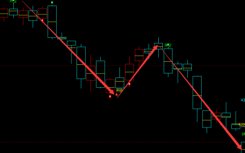 沥青：日线（多空精准转折结构）超95%转折胜率