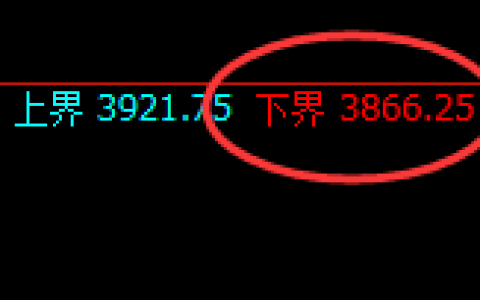 热卷：4小时结构精准展开价格修正运行