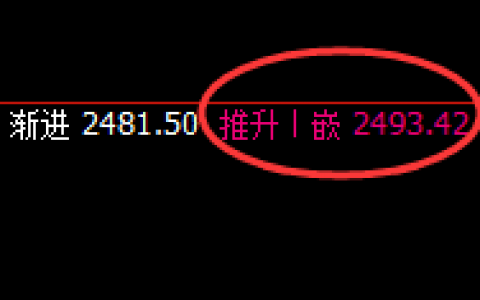 纯碱：价格修正结构，精准规则化区间振荡，没毛病