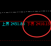 纯碱：价格修正结构，精准规则化区间振荡，没毛病