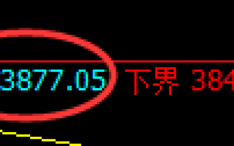 螺纹：2301合约，远月合约同样实现精准规则化运行