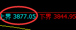 螺纹：2301合约，远月合约同样实现精准规则化运行