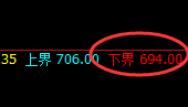 铁矿石：精准绝对规则化的修正结构，有多少赚多少