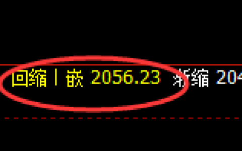 焦煤：精准修正，冲高回落，全天将维持价格区间运行
