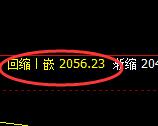 焦煤：精准修正，冲高回落，全天将维持价格区间运行