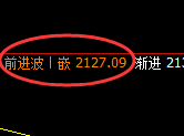 焦煤：精准修正，冲高回落，全天将维持价格区间运行