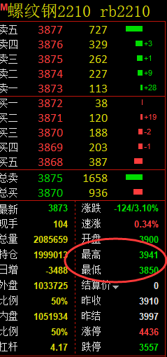 螺纹：精准完成了正常高点，未进入修正结构
