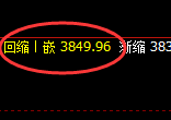 螺纹：精准完成了正常高点，未进入修正结构
