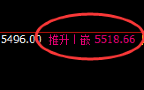液化气：涨超3%，精准回补，强势回升