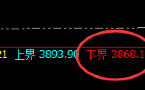 豆粕：以高于逆振结构的波动，精准快速修正