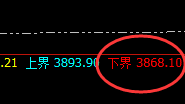 豆粕：以高于逆振结构的波动，精准快速修正