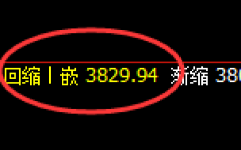 沥青：截止发文，120点精准跟踪结构，可轻松驾驭