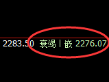 甲醇：精准波动，快速完美完成价格修复结构