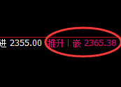 甲醇：精准波动，快速完美完成价格修复结构