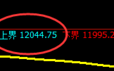 橡胶：跌超3%，午后加速向下疯狂回撤