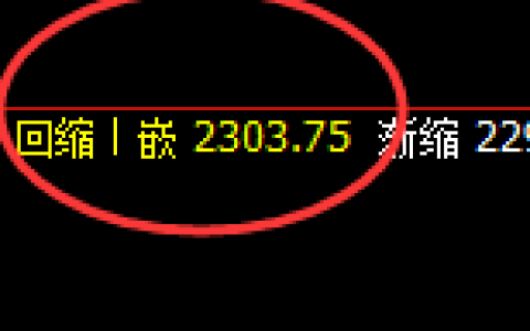 甲醇：次低点精准快速拉升，高点成功完成回补