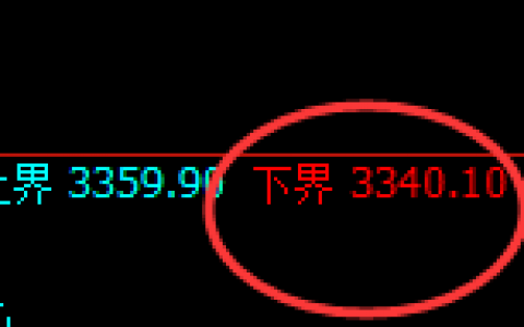 菜粕：逆势精准拉升，高点完成极端向上回补