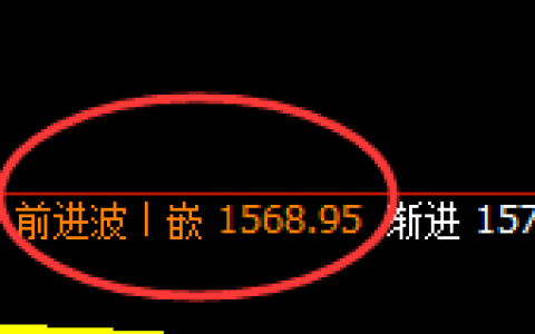 玻璃：日线回补修正结构，实现精准快速冲高回落