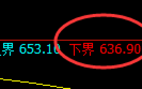 铁矿石：阴中汇阳精准极端洗盘结构，随意把控