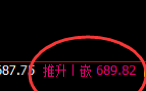 铁矿石：4小时高点精准展开价格修正