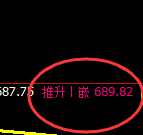 铁矿石：4小时高点精准展开价格修正