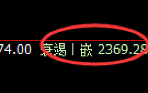 甲醇：精准冲高回落，价格完美进入修正结构