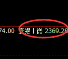 甲醇：精准冲高回落，价格完美进入修正结构