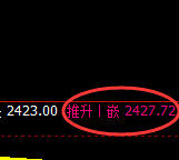 甲醇：精准冲高回落，价格完美进入修正结构