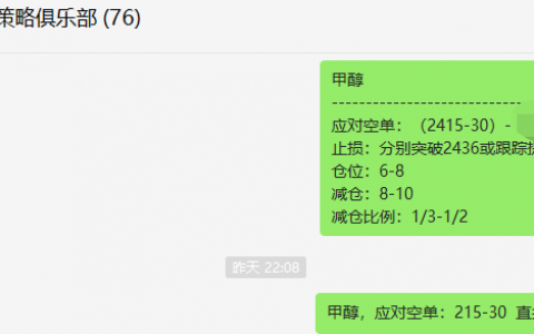 甲醇：冲高回落，VIP精准发生空单应对