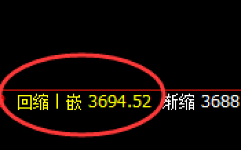螺纹：01合约精准运行，回补高点的快速调整