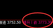 螺纹：01合约精准运行，回补高点的快速调整